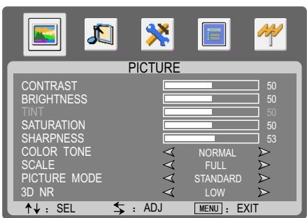 SANYO AVL-2610 - Displaying Status Information - 1