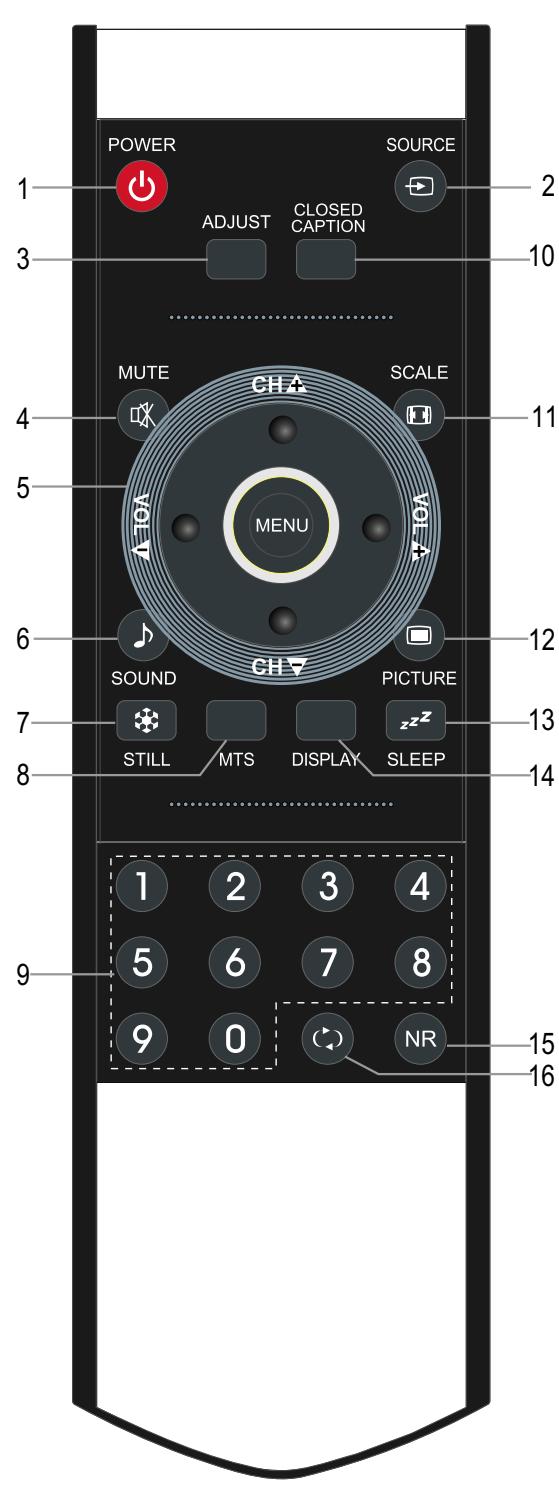 SANYO AVL-2610 - Remote Control - 1