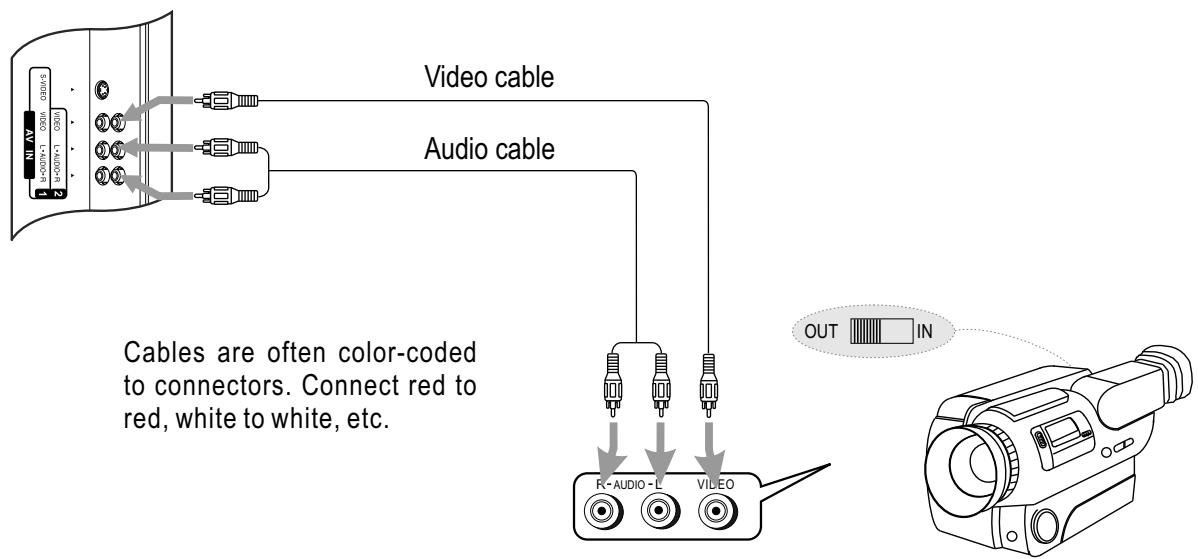 SANYO AVL-2610 - Connect a Camcorder - 1