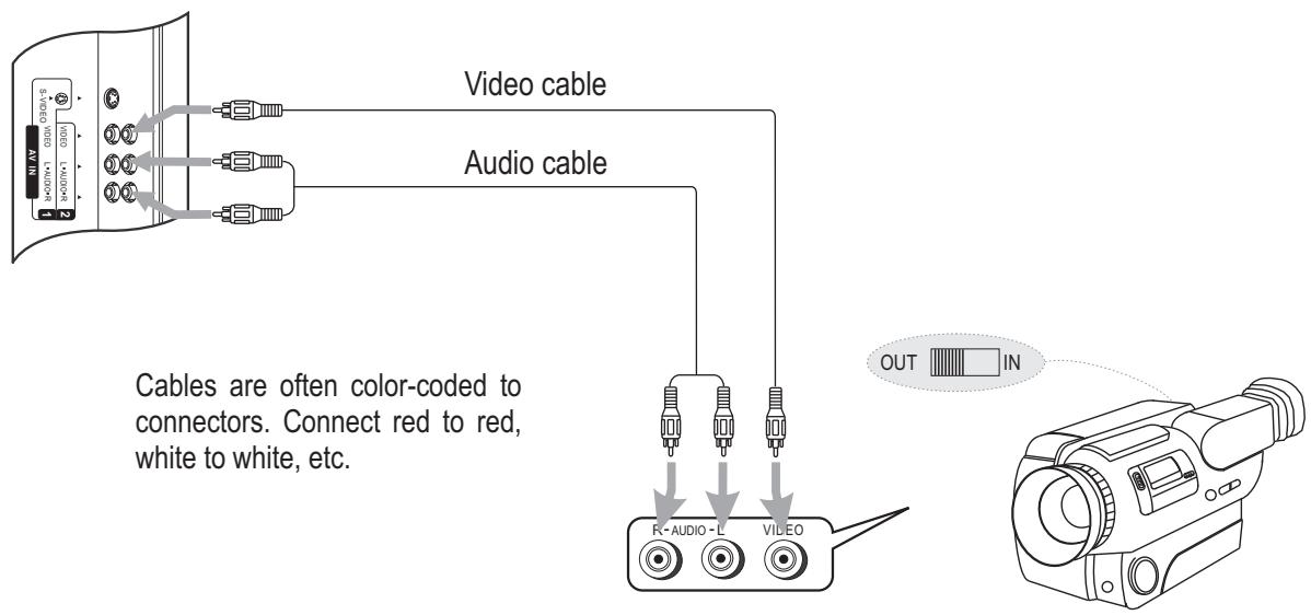 SANYO AVL-3211 - Connect a Camcorder - 1