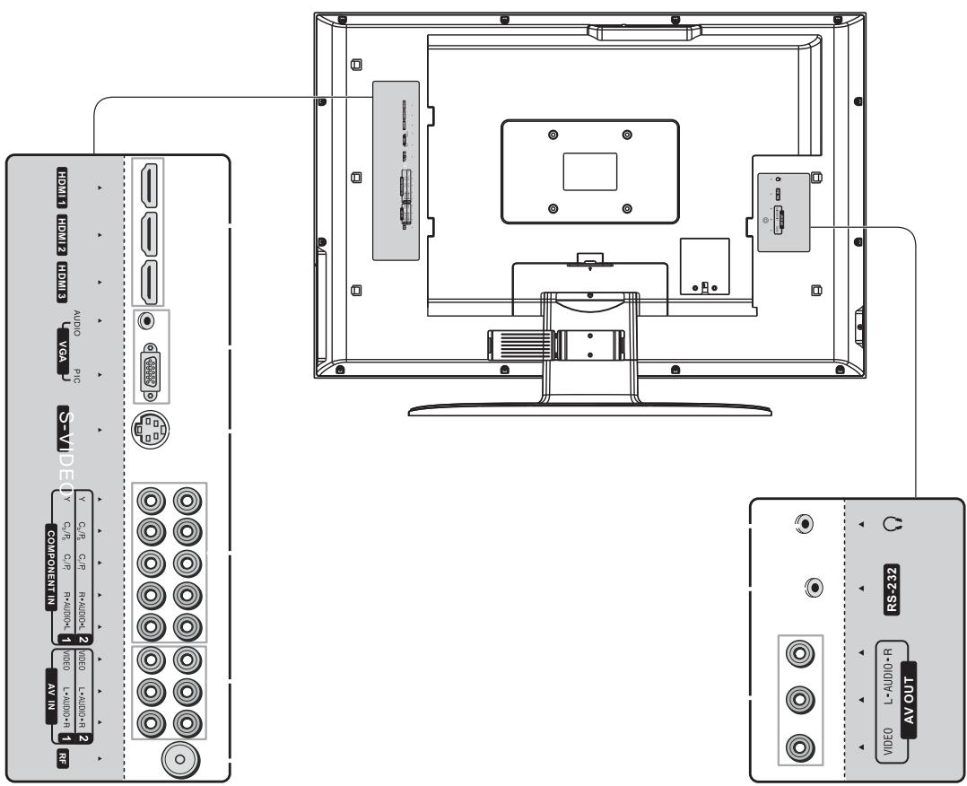 SANYO AVL-3211 - Note: - 1