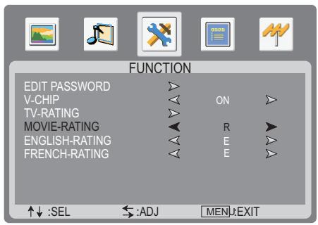 SANYO AVL-3211 - Example 2: - 2