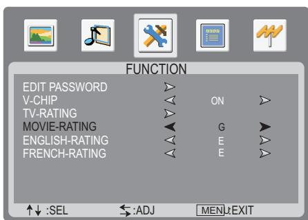SANYO AVL-3211 - MPAA Rating Setup - 5
