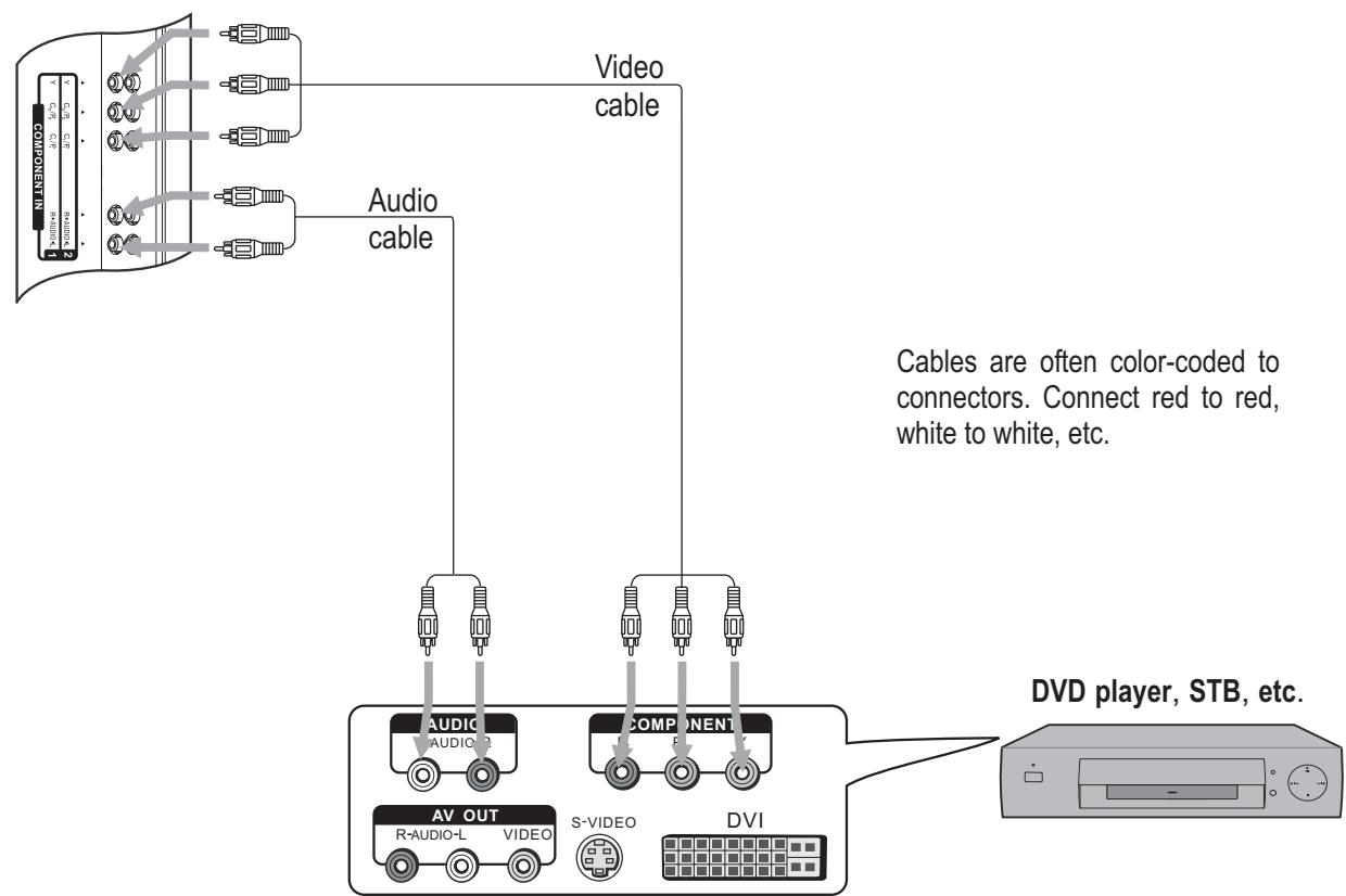 SANYO AVL-3211 - Connect a DVD player or Set-Top Box - 1