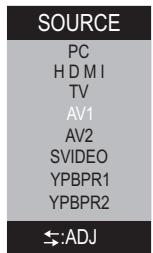 SANYO AVL-3211 - Note: - 1