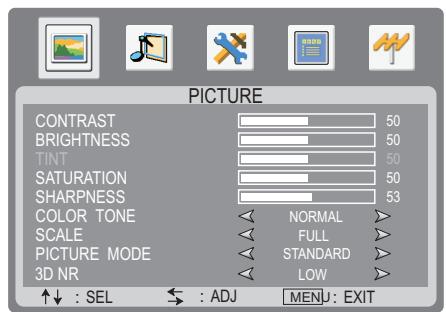 SANYO AVL-3211 - Customizing the Picture - 1