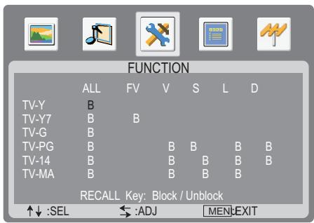 SANYO AVL-3211 - Example 1: - 1
