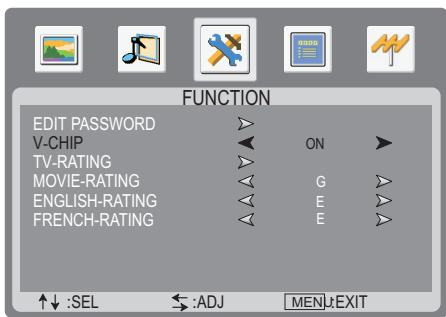 SANYO AVL-3211 - MPAA Rating Setup - 3