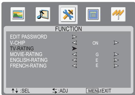 SANYO AVL-3211 - MPAA Rating Setup - 4