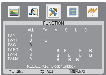 SANYO AVL-3211 - Example 1: - 2