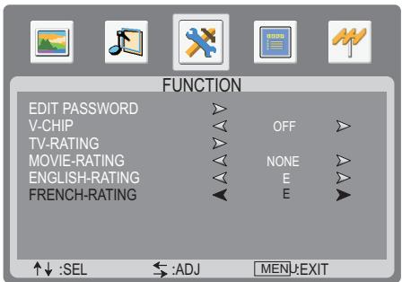 SANYO AVL-3211 - Canadian French Rating Setup - 1