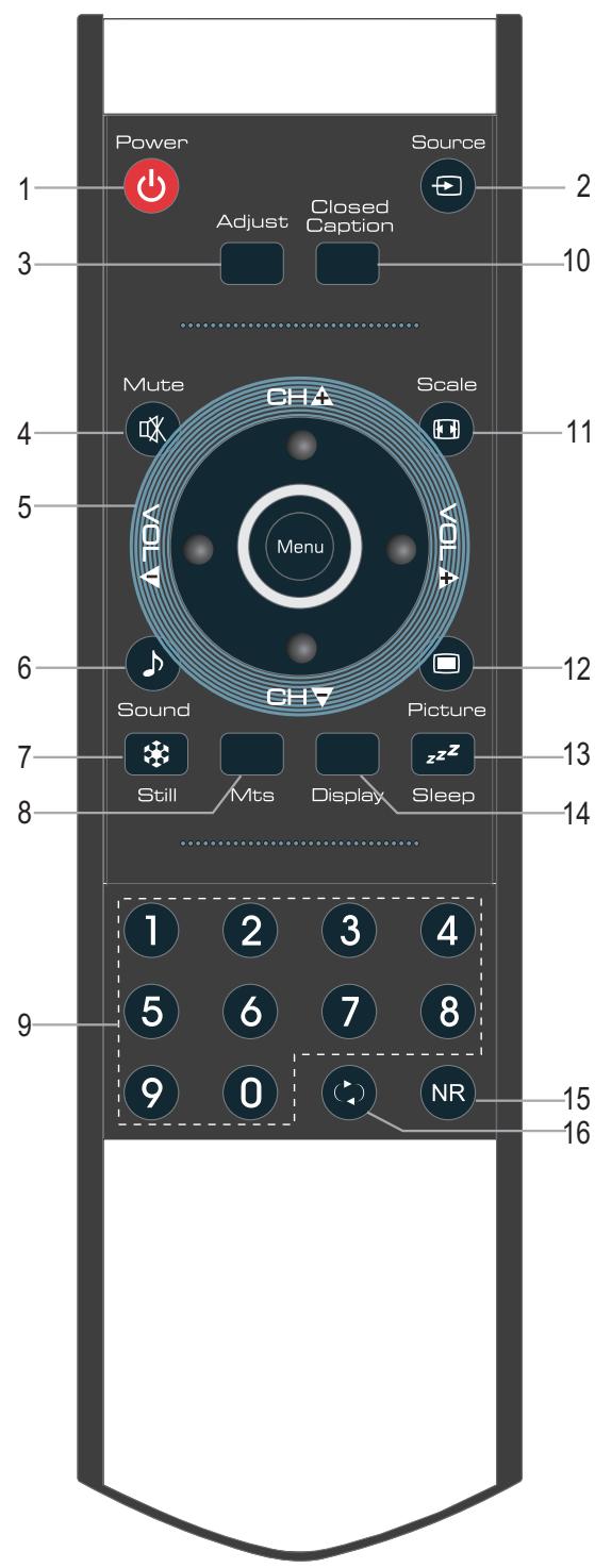 SANYO AVL-3211 - Remote Control - 1