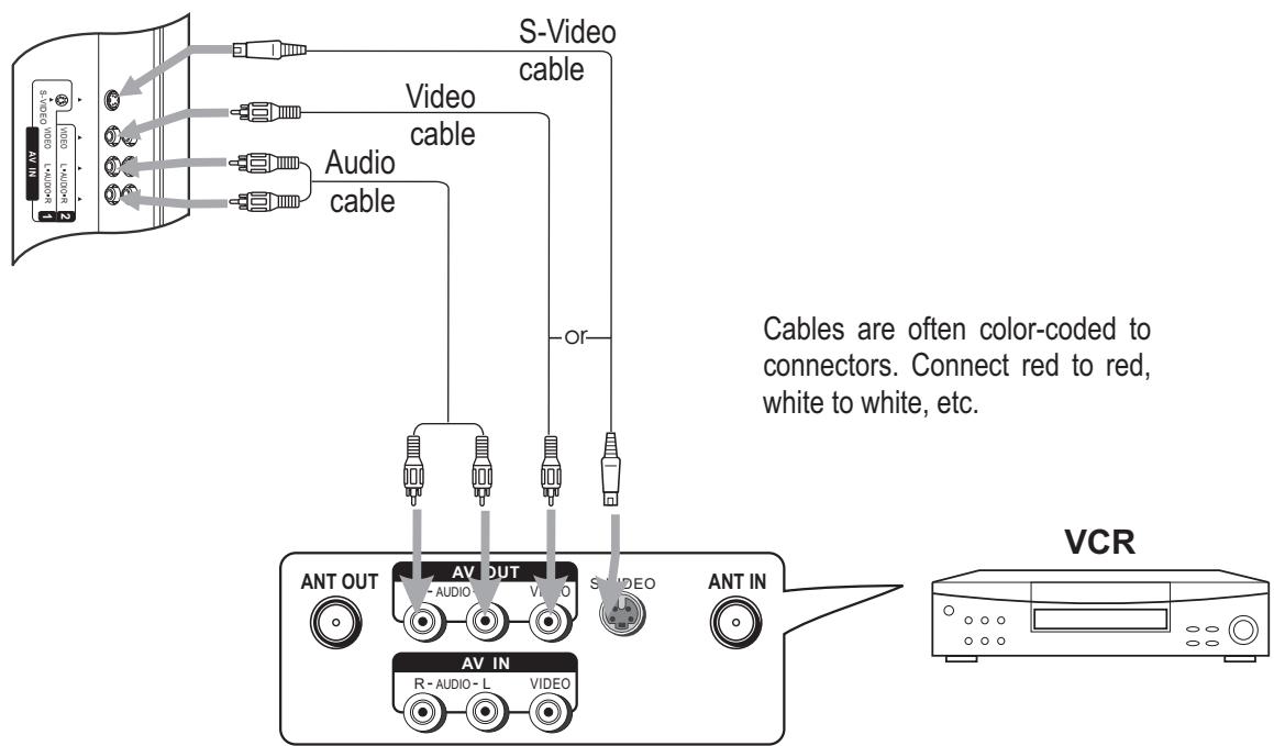 SANYO AVL-3211 - Connect a VCR - 1