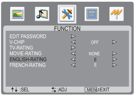 SANYO AVL-3211 - Canadian English Rating Setup - 1