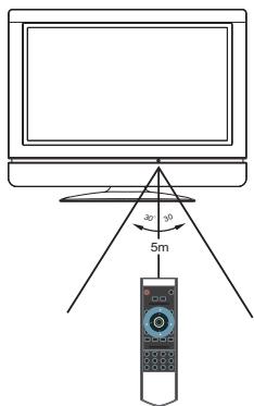 SANYO AVL-3211 - Cautions regarding use of remote control - 1
