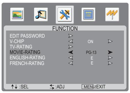 SANYO AVL-3211 - Example 2: - 1
