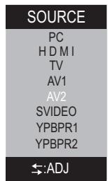 SANYO AVL-3211 - Note: - 1