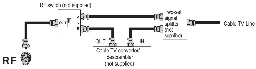 SANYO AVL-3211 - CABLE TV (CATV) CONNECTION - 1