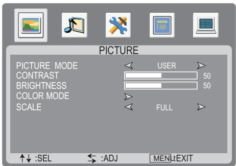 SANYO AVL-3211 - Adjusting the Picture - 1