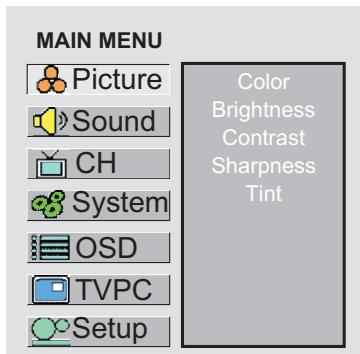 SANYO AVL-408 - Viewing the Menus - 1