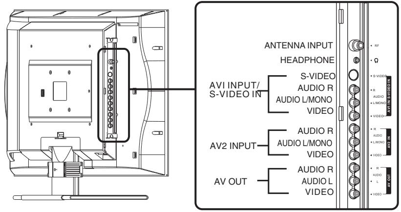 SANYO AVL-408 - LCD models - 1