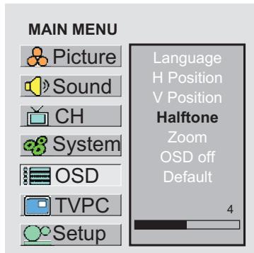 SANYO AVL-408 - Loading default values - 2