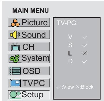 SANYO AVL-408 - Adjusting the TV Rating - 5