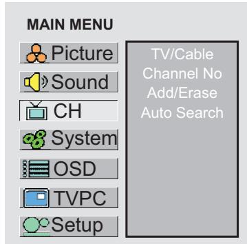 SANYO AVL-408 - Selecting the Signal Source - 1