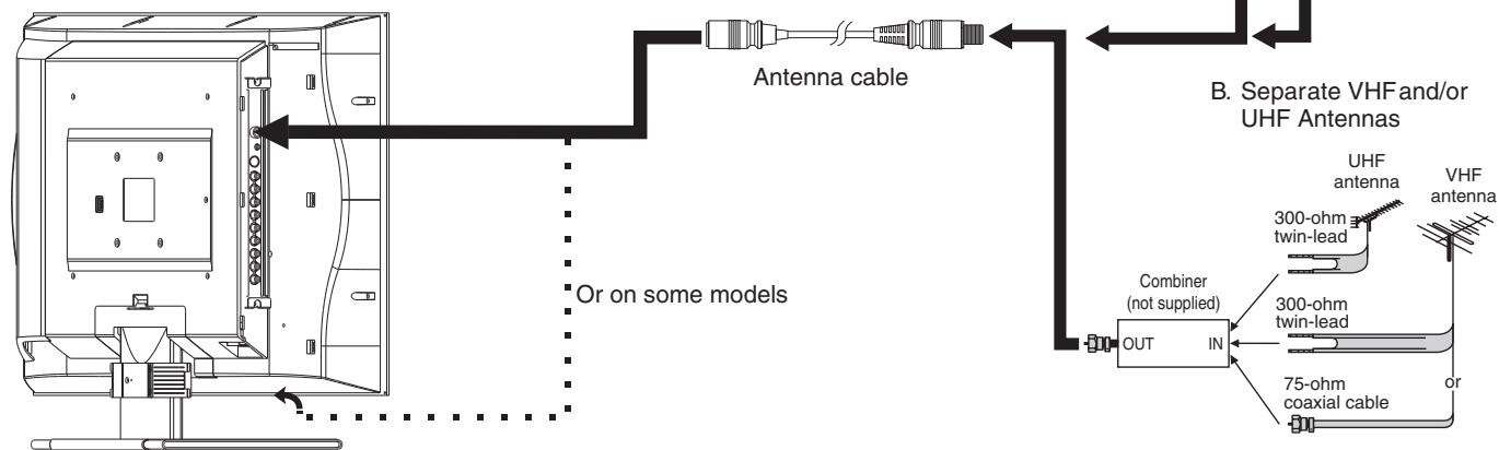 SANYO AVL-408 - OUTDOOR ANTENNA CONNECTION - 1