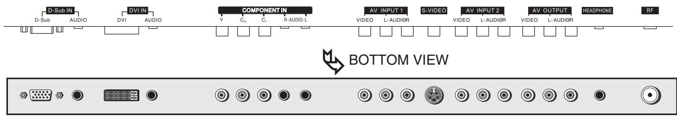 SANYO AVL-408 - To play VCR - 2