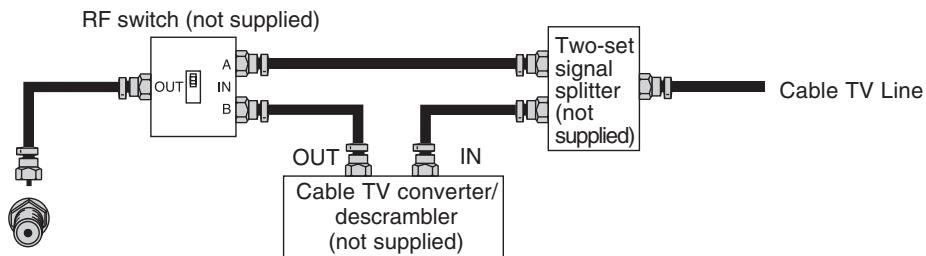 SANYO AVL-408 - CABLE TV (CATV) CONNECTION - 1
