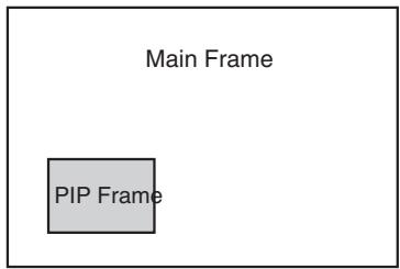 SANYO AVL-408 - Changing Channels for the PIP Frame - 2