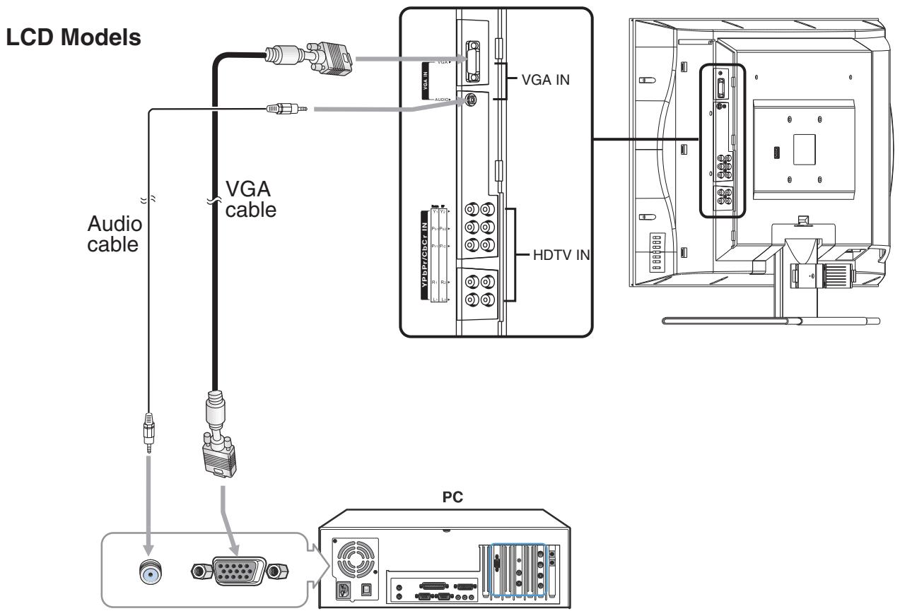 SANYO AVL-408 - Connect a PC - 1