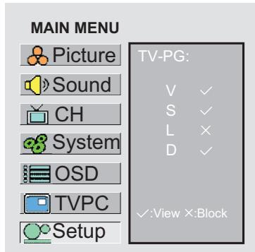 SANYO AVL-408 - Example 2: - 1