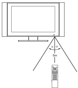 SANYO AVL-408 - Cautions regarding use of remote control - 1