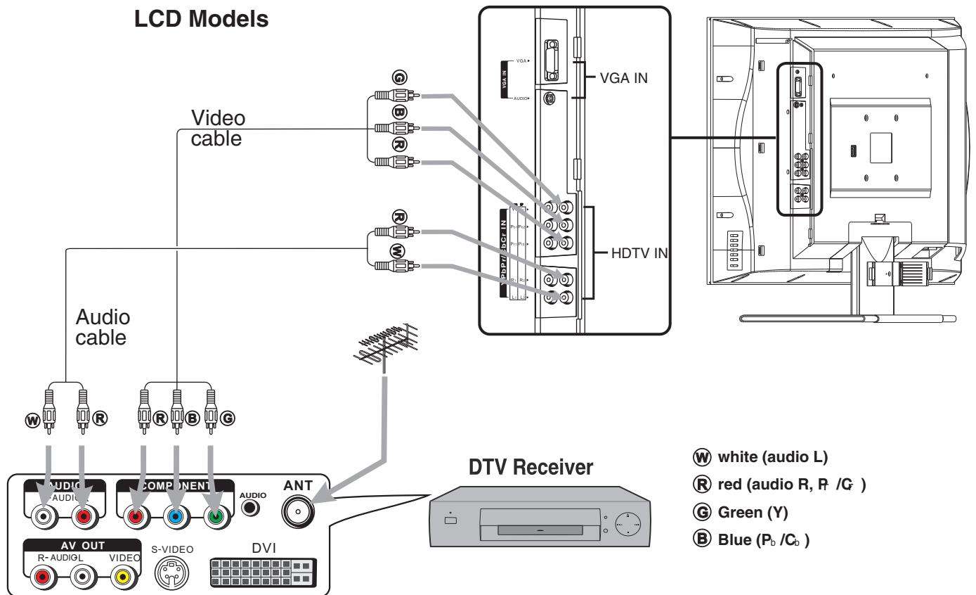 SANYO AVL-408 - To play DVD - 1