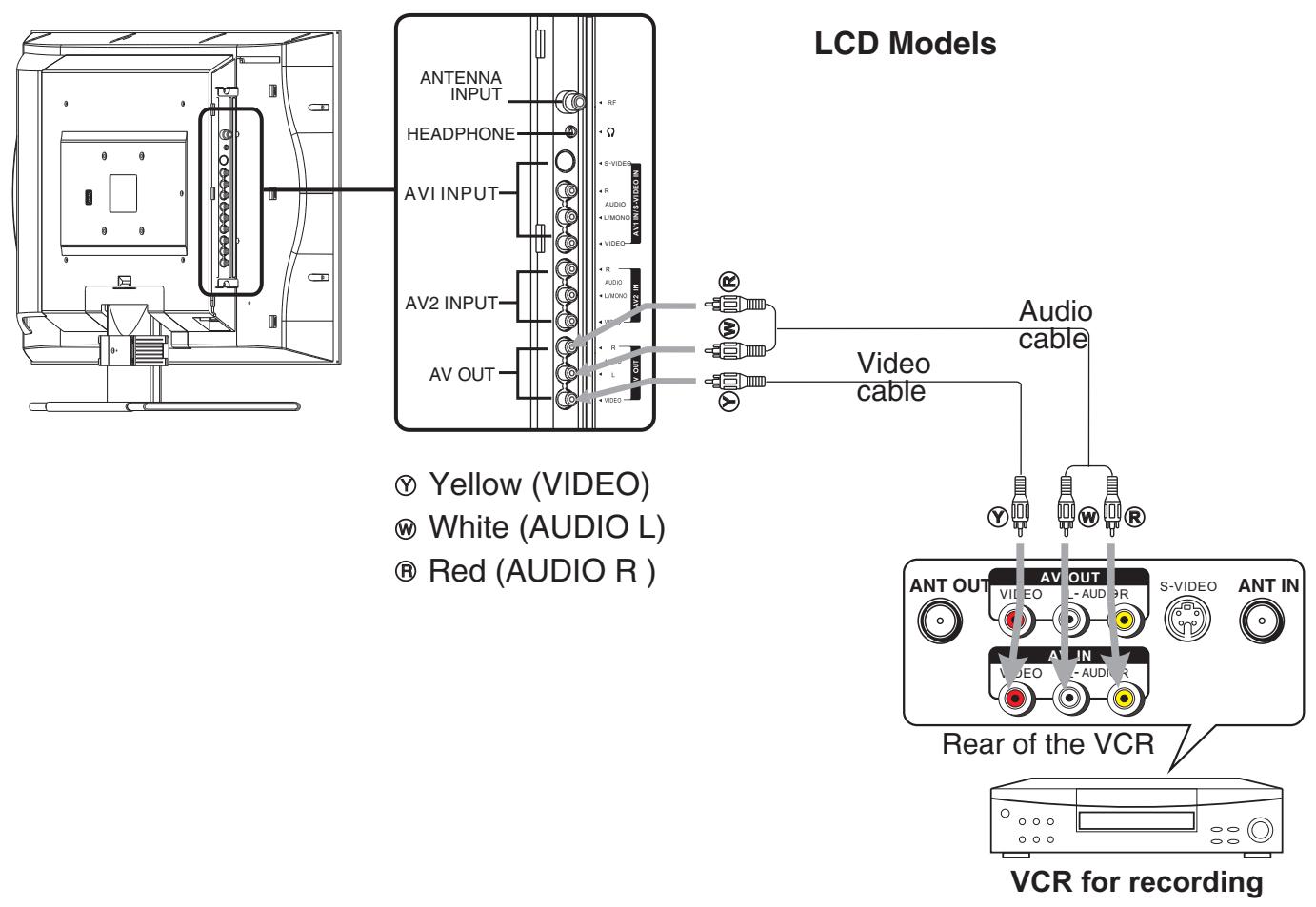SANYO AVL-408 - WARNING - 1