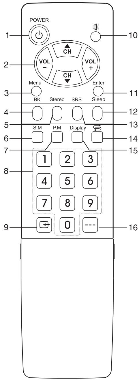 SANYO AVL-408 - Remote Control - 1