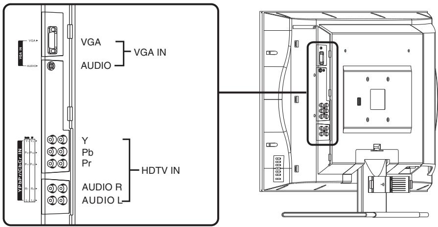 SANYO AVL-408 - LCD models - 2