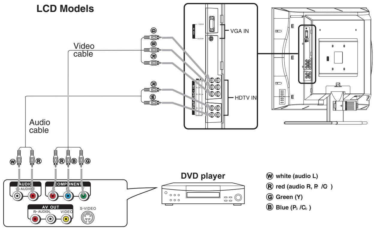 SANYO AVL-408 - Notes: - 2
