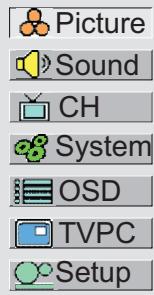 SANYO AVL-408 - Customizing the Picture - 1