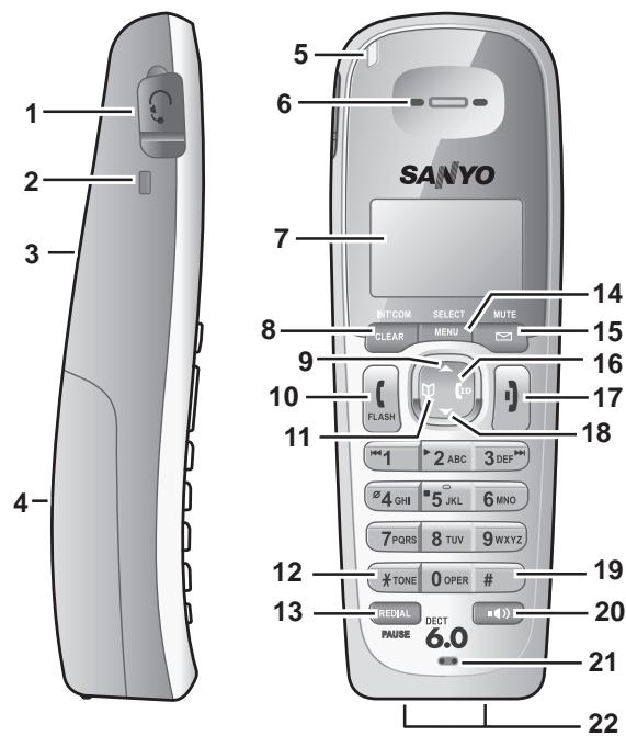 SANYO CAS-D6322 - Parts of the Phone - 1
