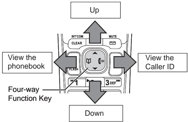 SANYO CAS-D6325 - Using the Four-way Function Key - 1