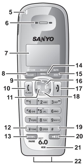 SANYO CAS-D6325 - Parts of the Phone - 2