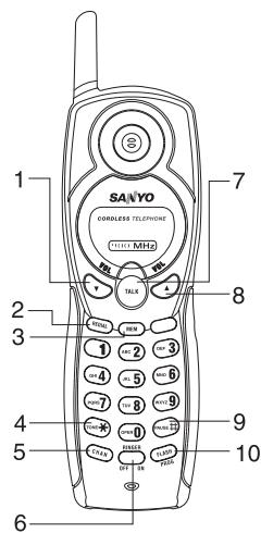 SANYO CLT-9915 - NAMES AND CONTROLS - 1