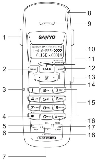 SANYO CLT-A5830 - Handset - 1