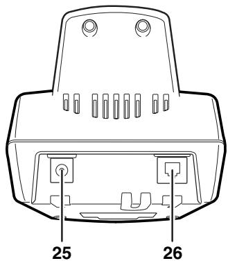 SANYO CLT-D5880 - Controls and Functions - 3
