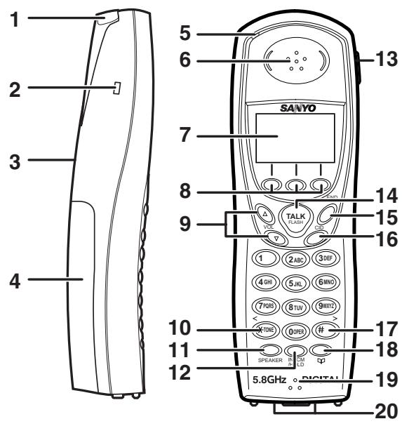 SANYO CLT-D5880 - Controls and Functions - 1