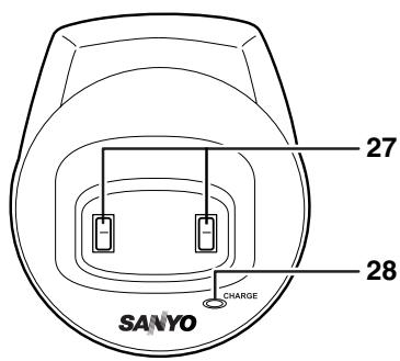 SANYO CLT-D5880 - Controls and Functions - 4