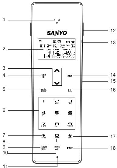 SANYO CLT-D6622 - Touch handset - 1